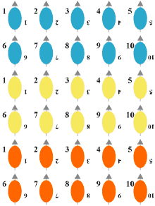 одна колода имеет шесть цветов (мастей) и достоинства от 1 до 10
